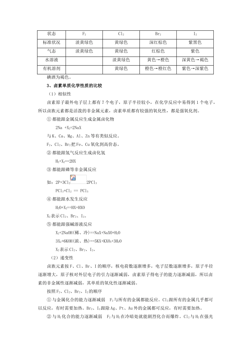 高一化学卤素苏教版知识精讲_第2页