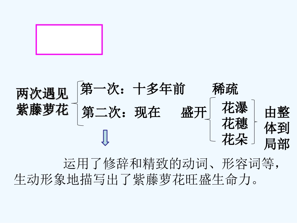 (部编)初中语文人教2011课标版七年级下册第二课时-(3)_第3页