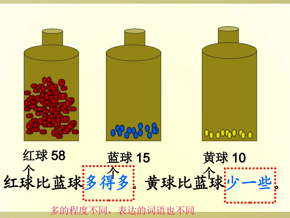 小学数学人教2011课标版一年级多一些-少一些-多得多-少得多_第3页