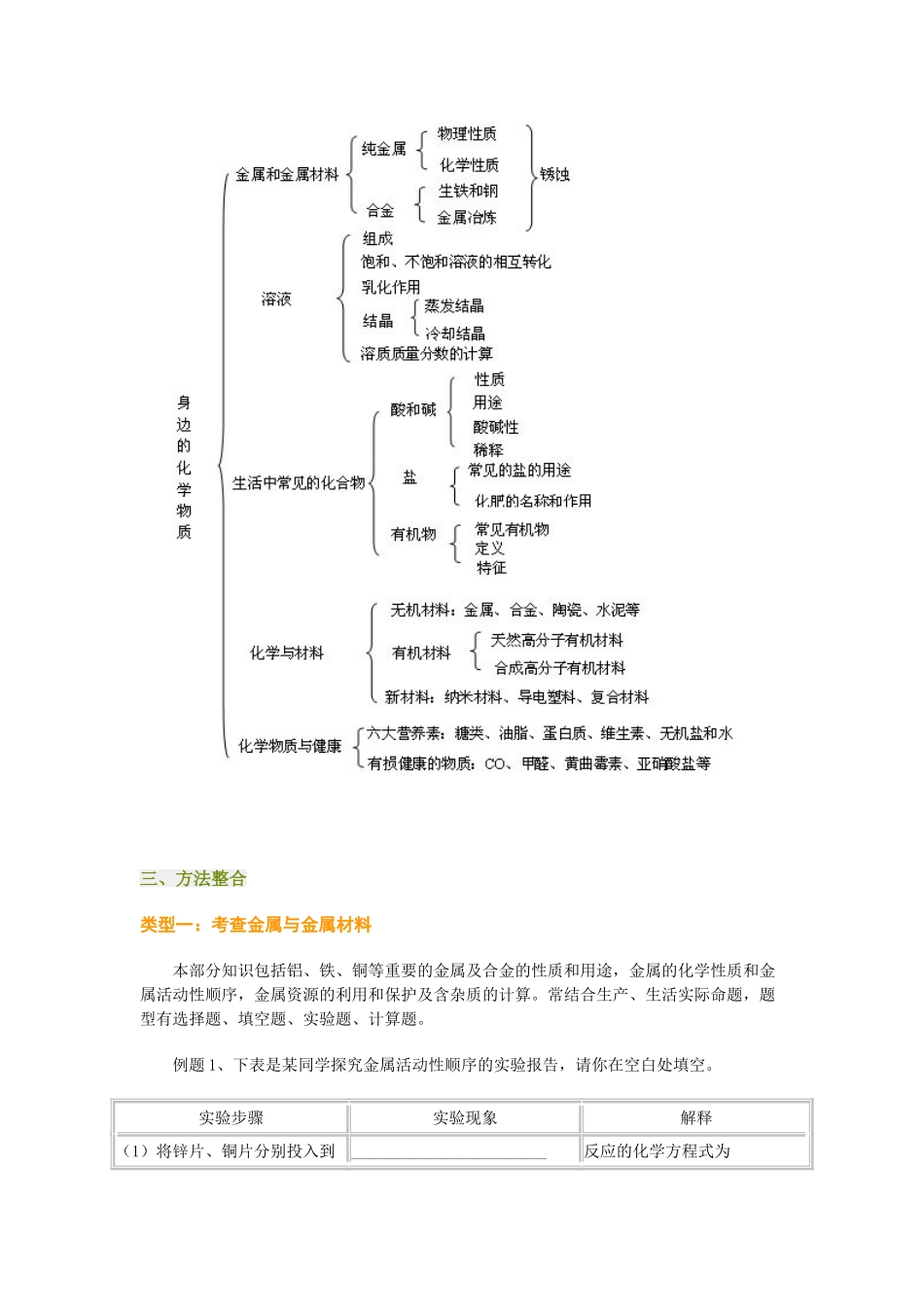 九年级化学八—十二下册书单元复习与检测试卷_第2页