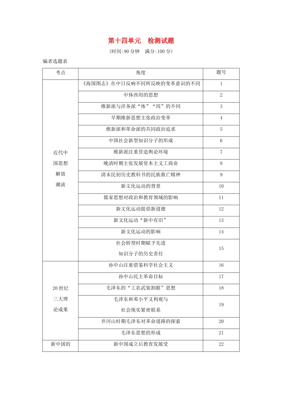 （山东专用）版高考历史一轮总复习 第十四单元 近现代中国的思想解放潮流和理论成果及新中国的科教文化检测试题（含解析）新人教版-新人教版高三全册历史试题_第1页