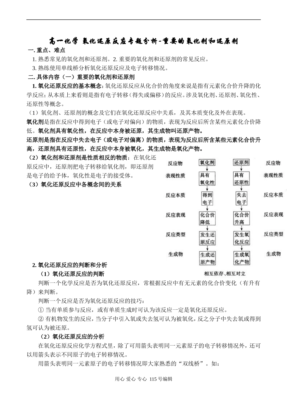 高一化学 氧化还原反应专题分析-重要的氧化剂和还原剂_第1页