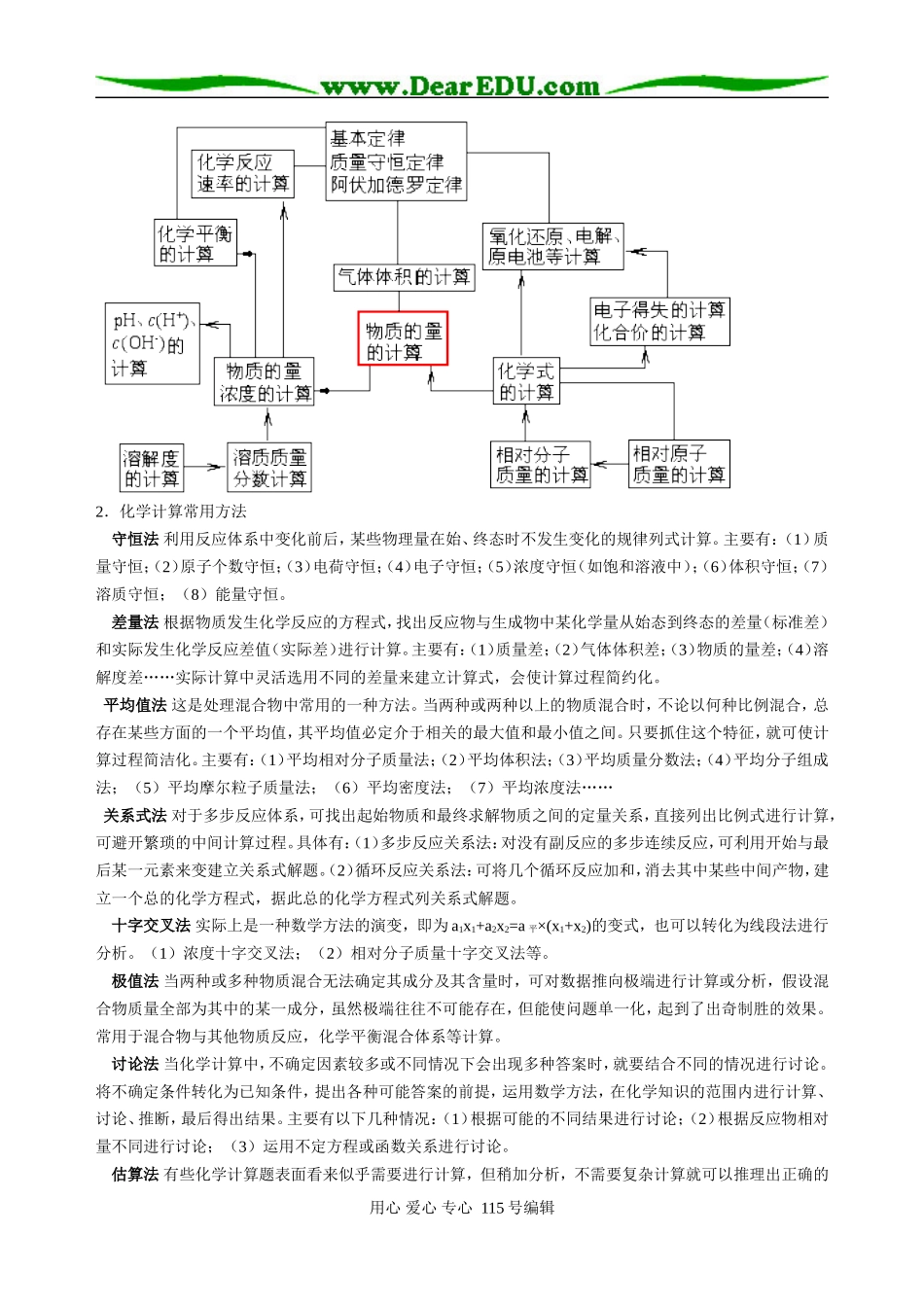 高三化学三轮复习指导纲要5化学计算_第2页