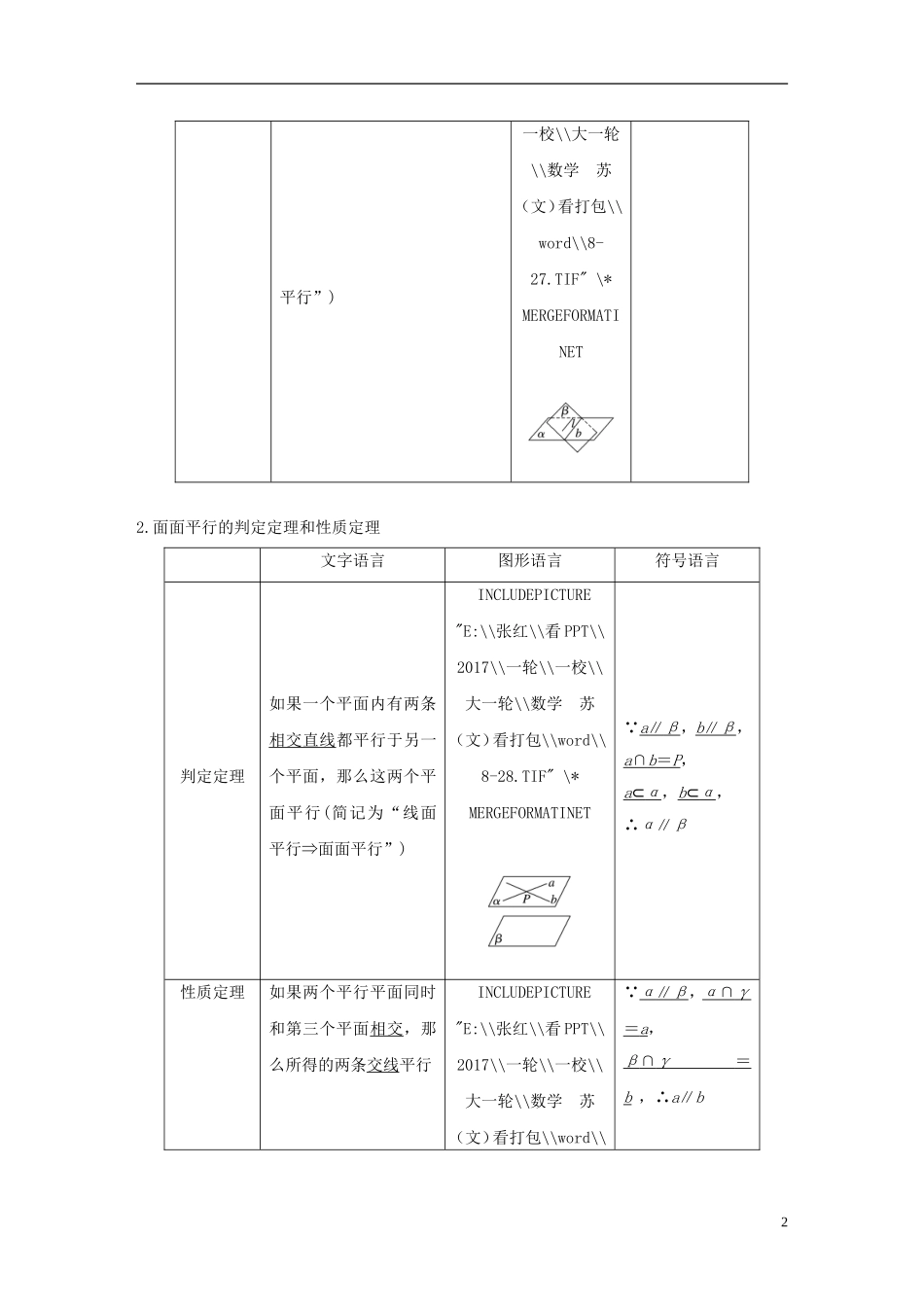 （江苏专用）高考数学大一轮复习 第八章 立体几何 8.3 直线、平面平行的判定与性质教师用书 文 苏教版-苏教版高三全册数学试题_第2页
