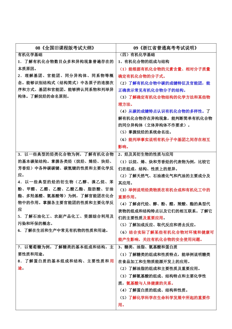 《全国旧课程版考试大纲》和《浙江省普通高考考试说明》对比研读_第1页