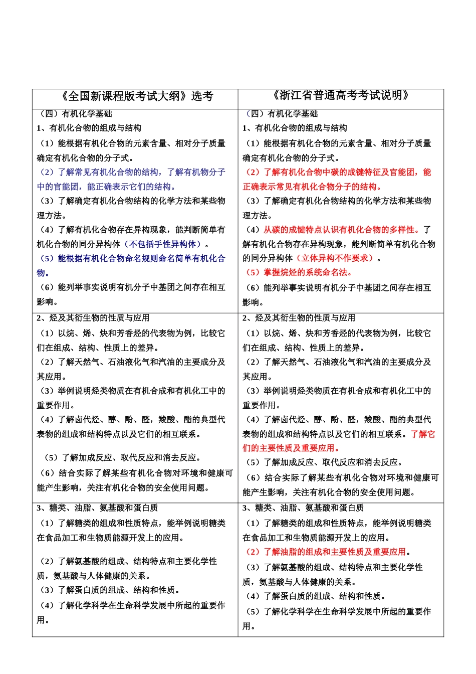 《全国旧课程版考试大纲》和《浙江省普通高考考试说明》对比研读_第3页