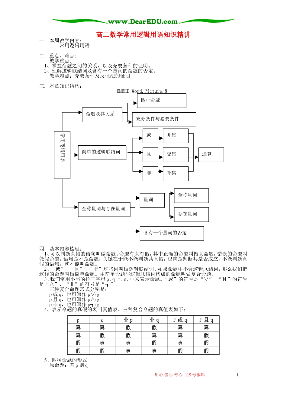高二数学常用逻辑用语知识精讲 苏教版_第1页