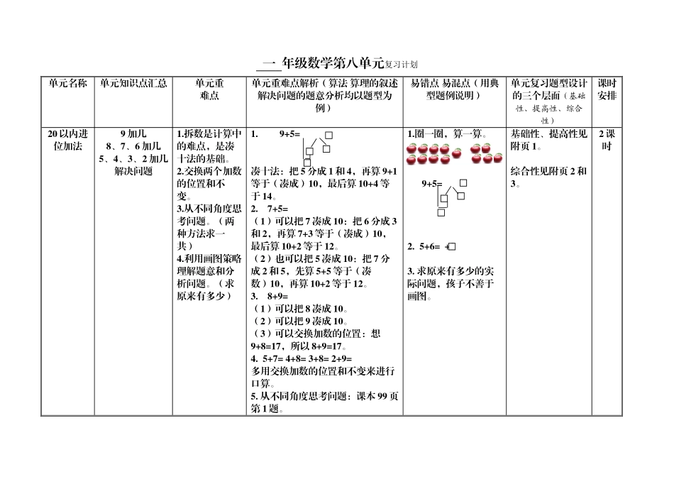 小学数学人教2011课标版一年级复习计划_第1页
