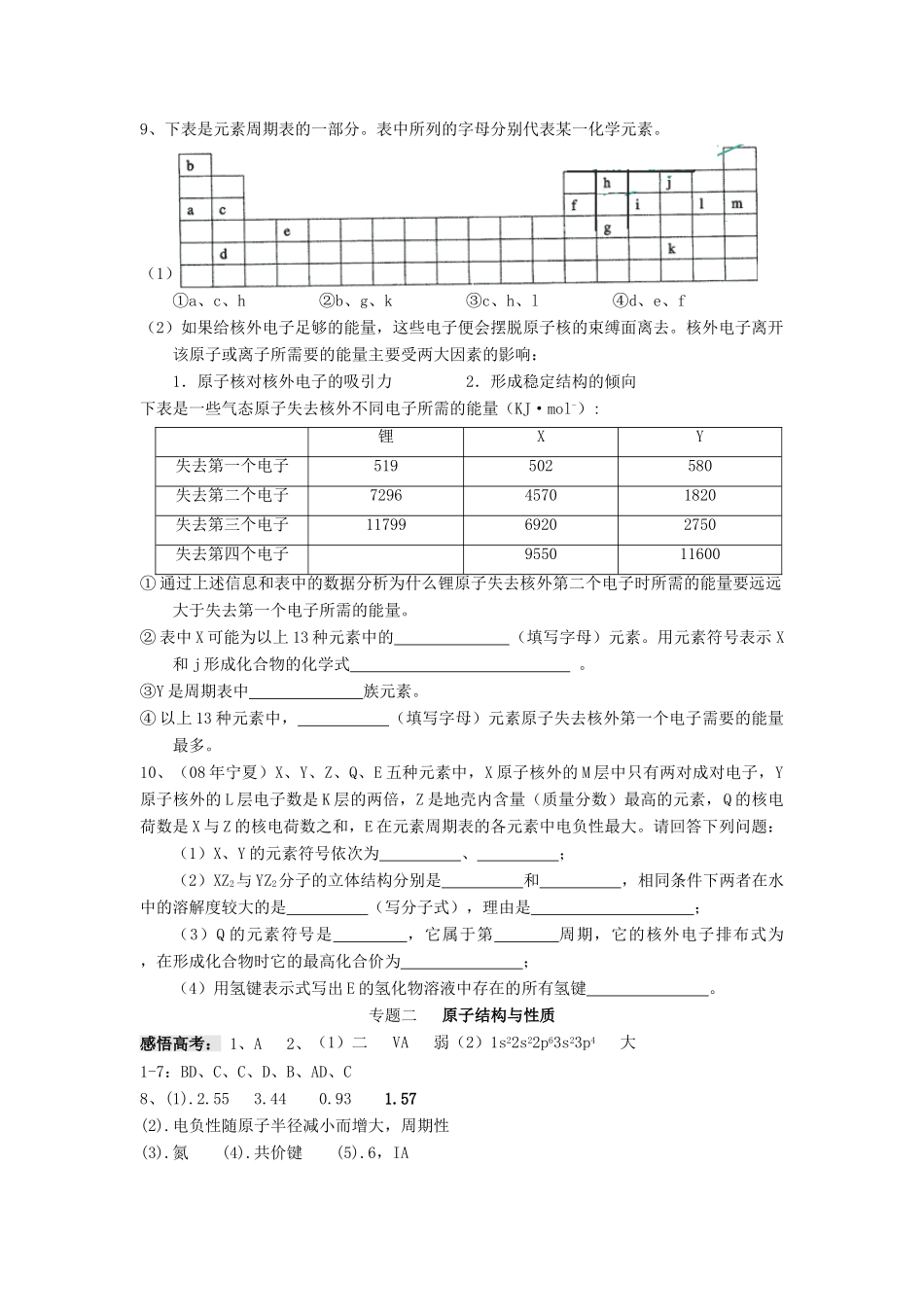 江苏省淮安中学高三化学二轮复习课时作业 专题2 原子结构与性质（1）_第2页