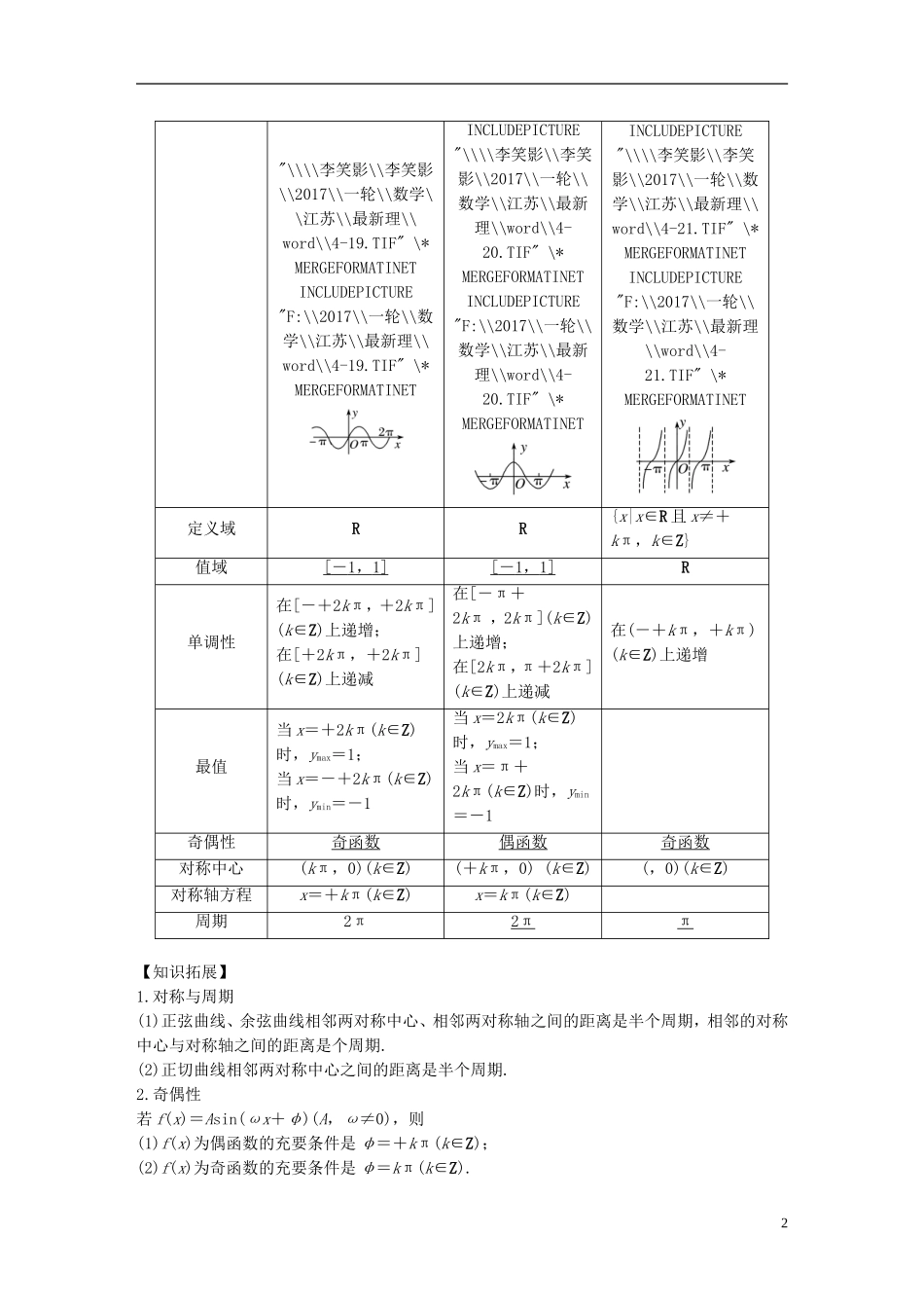 （江苏专用）高考数学大一轮复习 第四章 三角函数、解三角形 4.3 三角函数的图象与性质教师用书 理 苏教版-苏教版高三全册数学试题_第2页