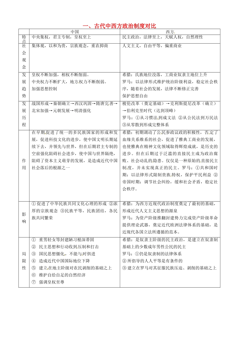 高考历史二轮专题复习 一 古代中西方政治制度对比-人教版高三全册历史试题_第1页