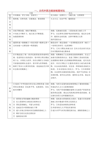 高考历史二轮专题复习 一 古代中西方政治制度对比-人教版高三全册历史试题