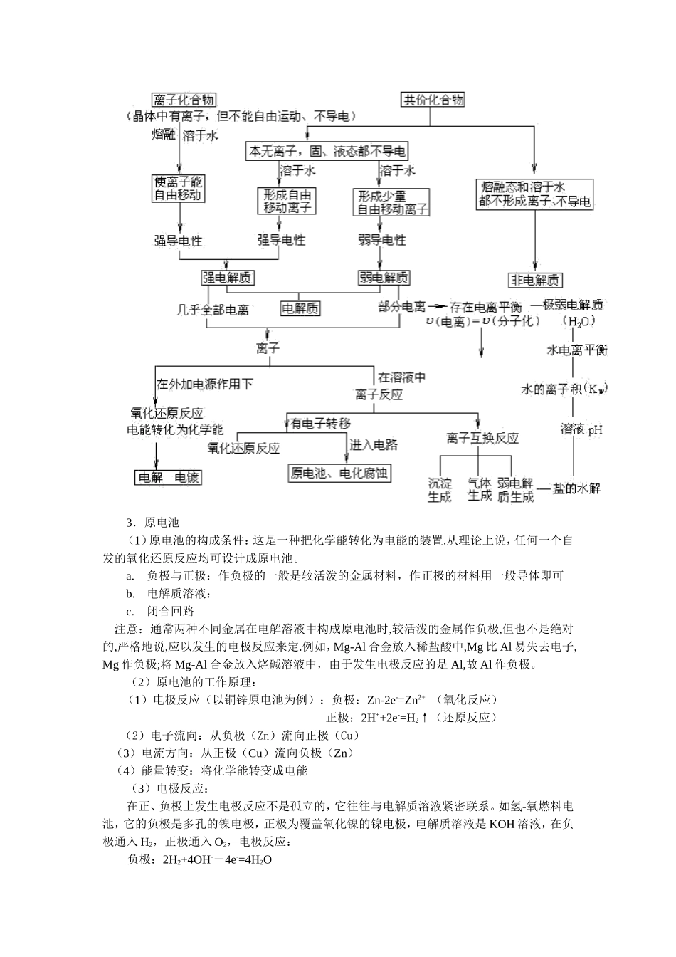 专题四：电离平衡和电化学的梳理和综合_第2页