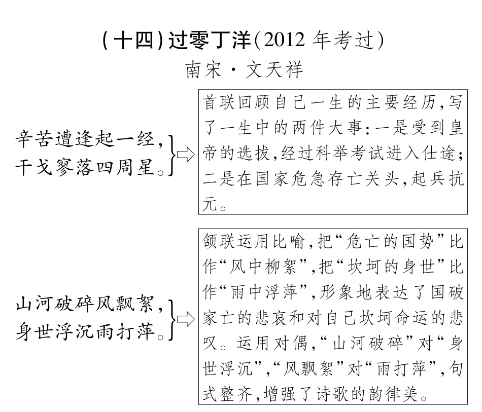 中考语文总复习 八下 过零丁洋备考满分挑战(pdf) 苏教版试卷_第1页