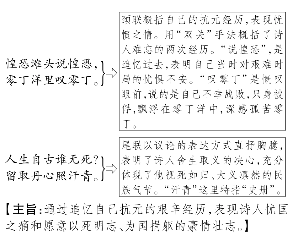 中考语文总复习 八下 过零丁洋备考满分挑战(pdf) 苏教版试卷_第2页