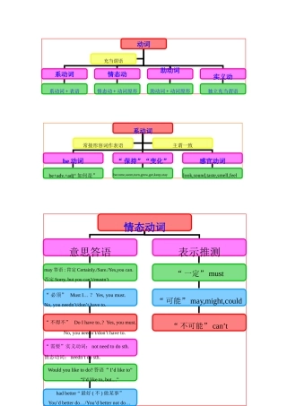 中考英语 语法思维导图之十三 动词  人教新目标版试卷