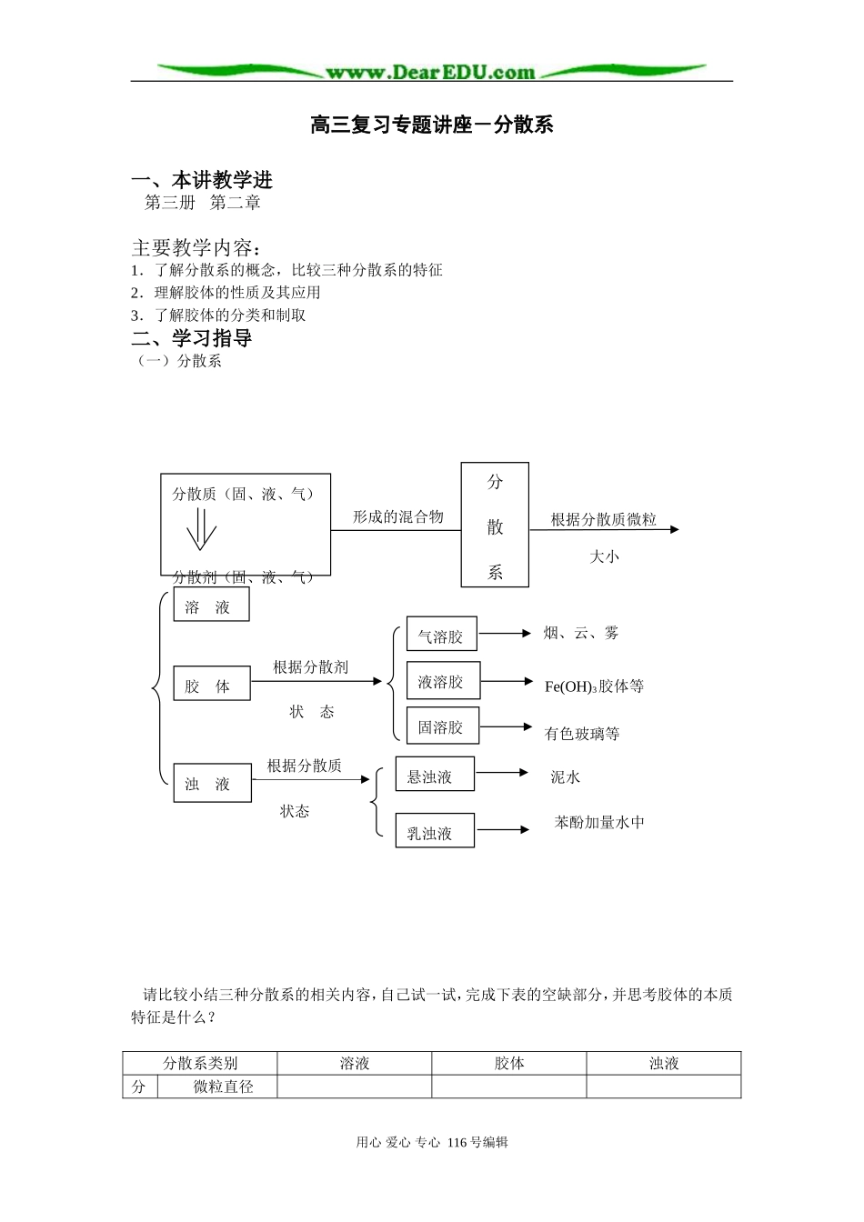 高三复习专题讲座－分散系_第1页