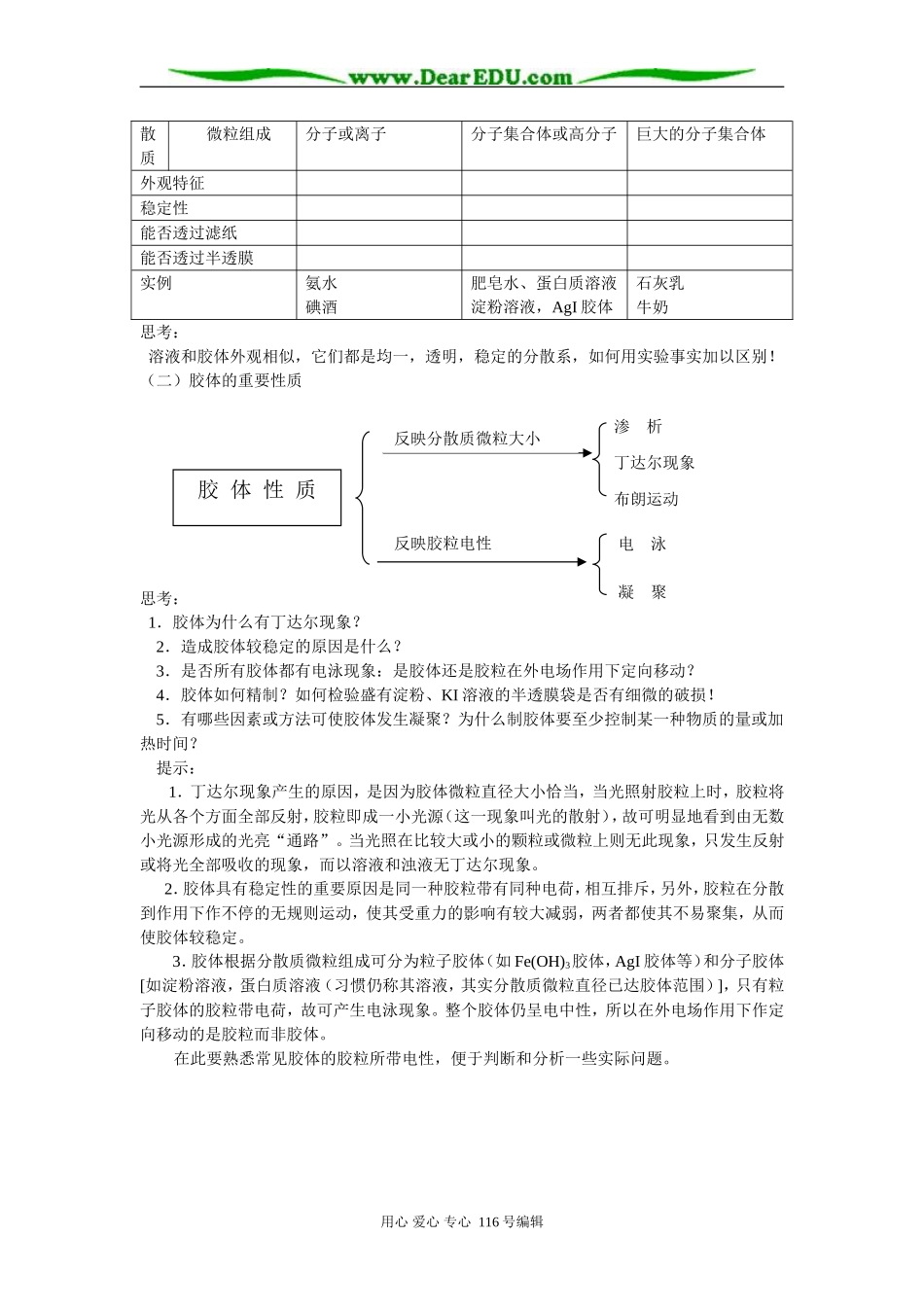高三复习专题讲座－分散系_第2页