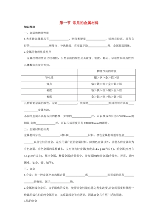 九年级化学 常见的金属材料知识梳理知识导学疑难突破 鲁教版试卷