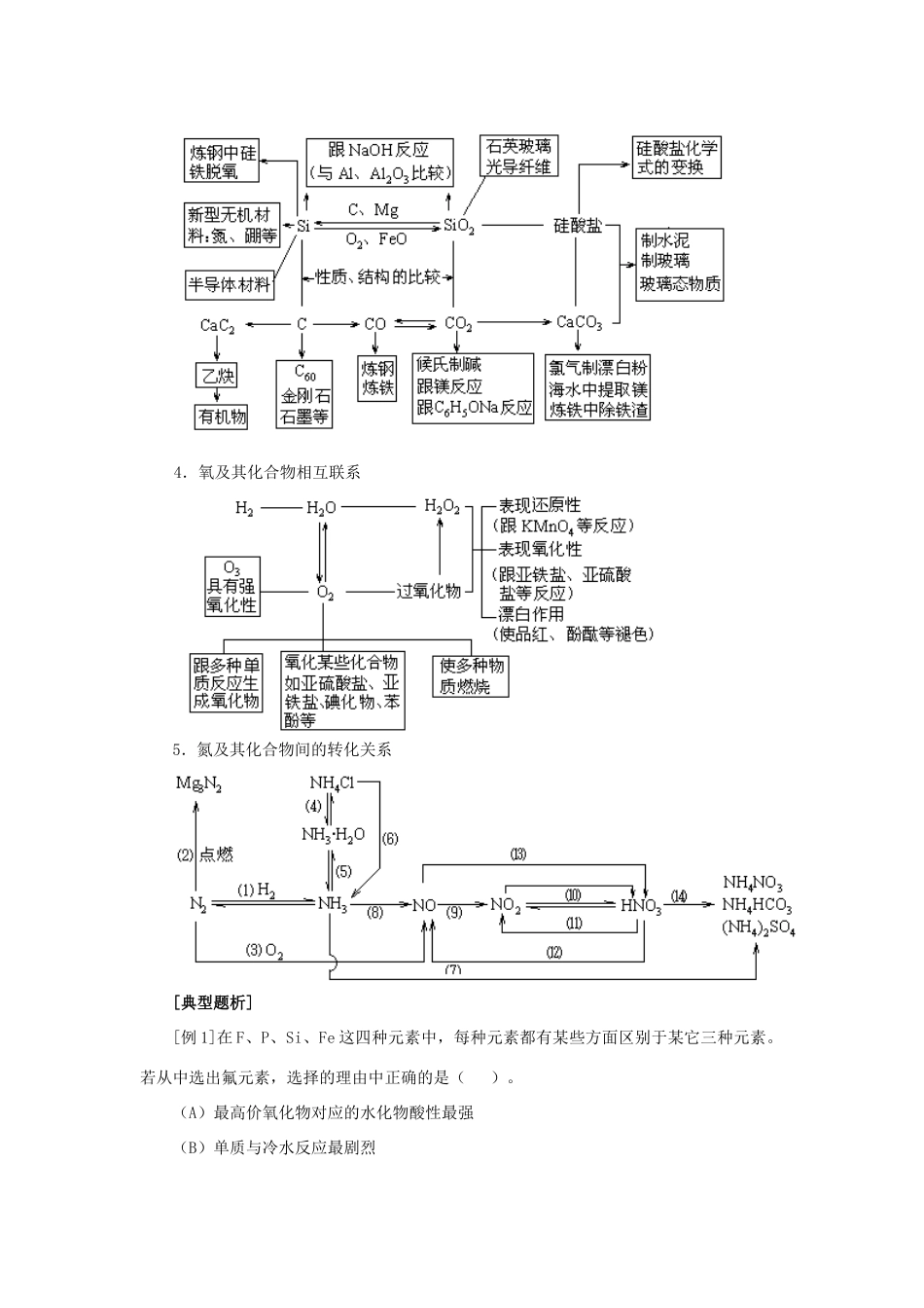 高考化学冲刺专题五非金属元素的梳理和综合_第3页