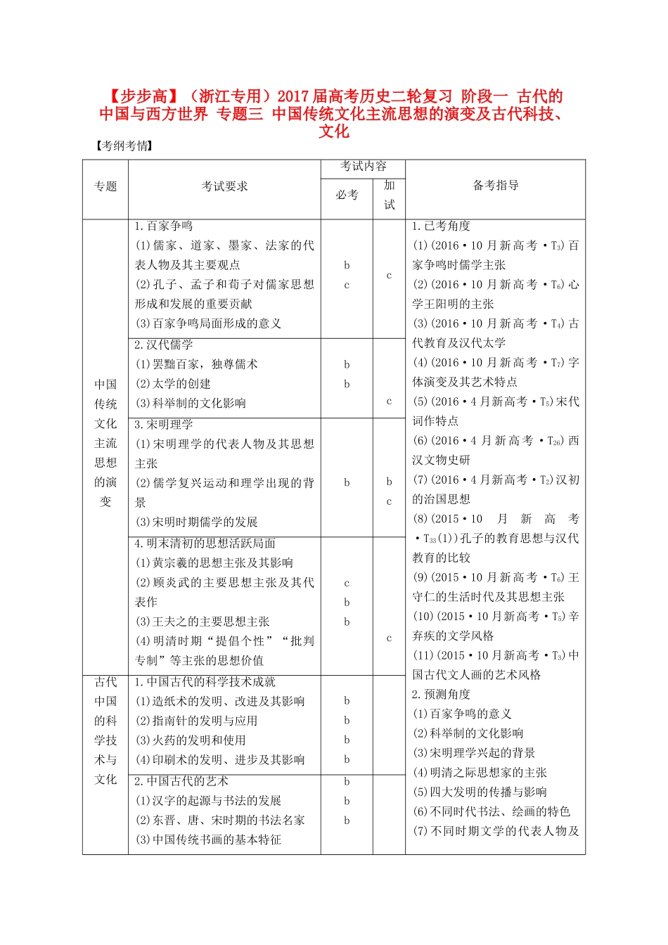 （浙江专用）高考历史二轮复习 阶段一 古代的中国与西方世界 专题三 中国传统文化主流思想的演变及古代科技、文化-人教版高三全册历史试题_第1页