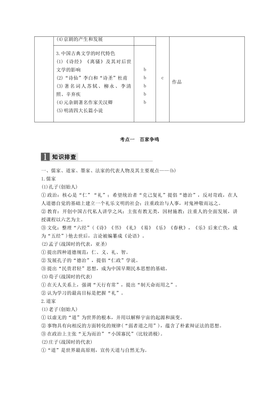 （浙江专用）高考历史二轮复习 阶段一 古代的中国与西方世界 专题三 中国传统文化主流思想的演变及古代科技、文化-人教版高三全册历史试题_第2页
