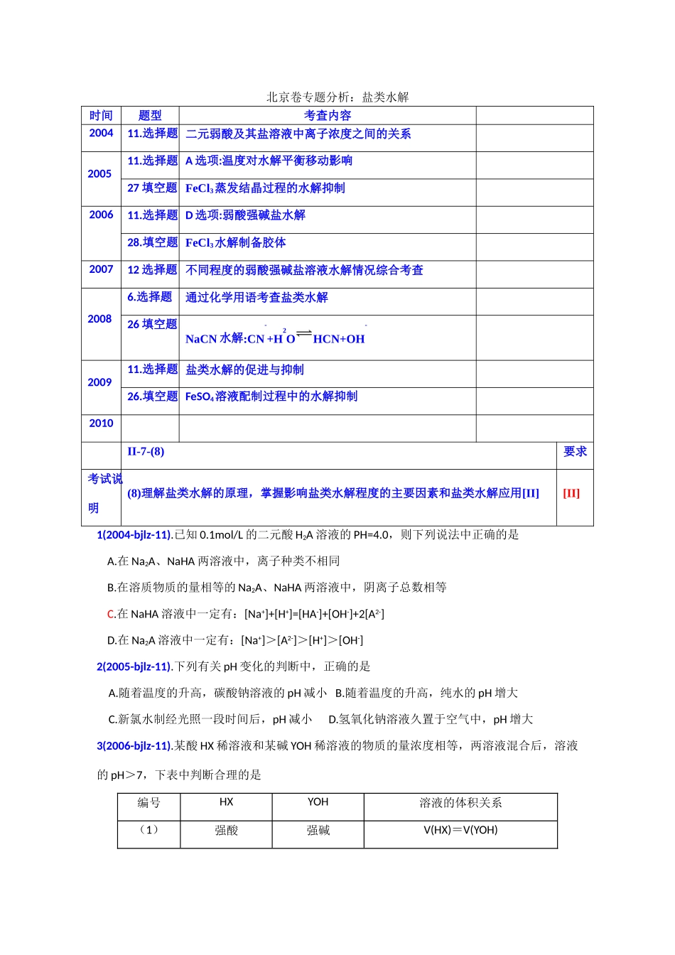 北京市高考化学 专题分析 盐类水解_第1页