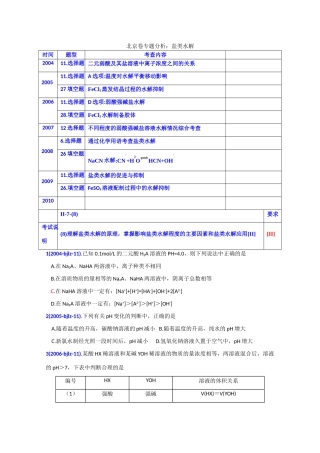 北京市高考化学 专题分析 盐类水解