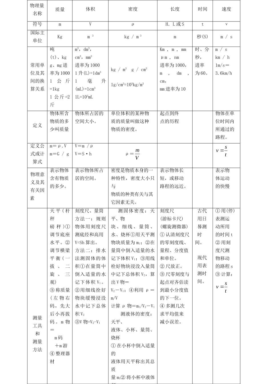 中考物理二轮专题复习 专题一 力学基础试卷_第2页