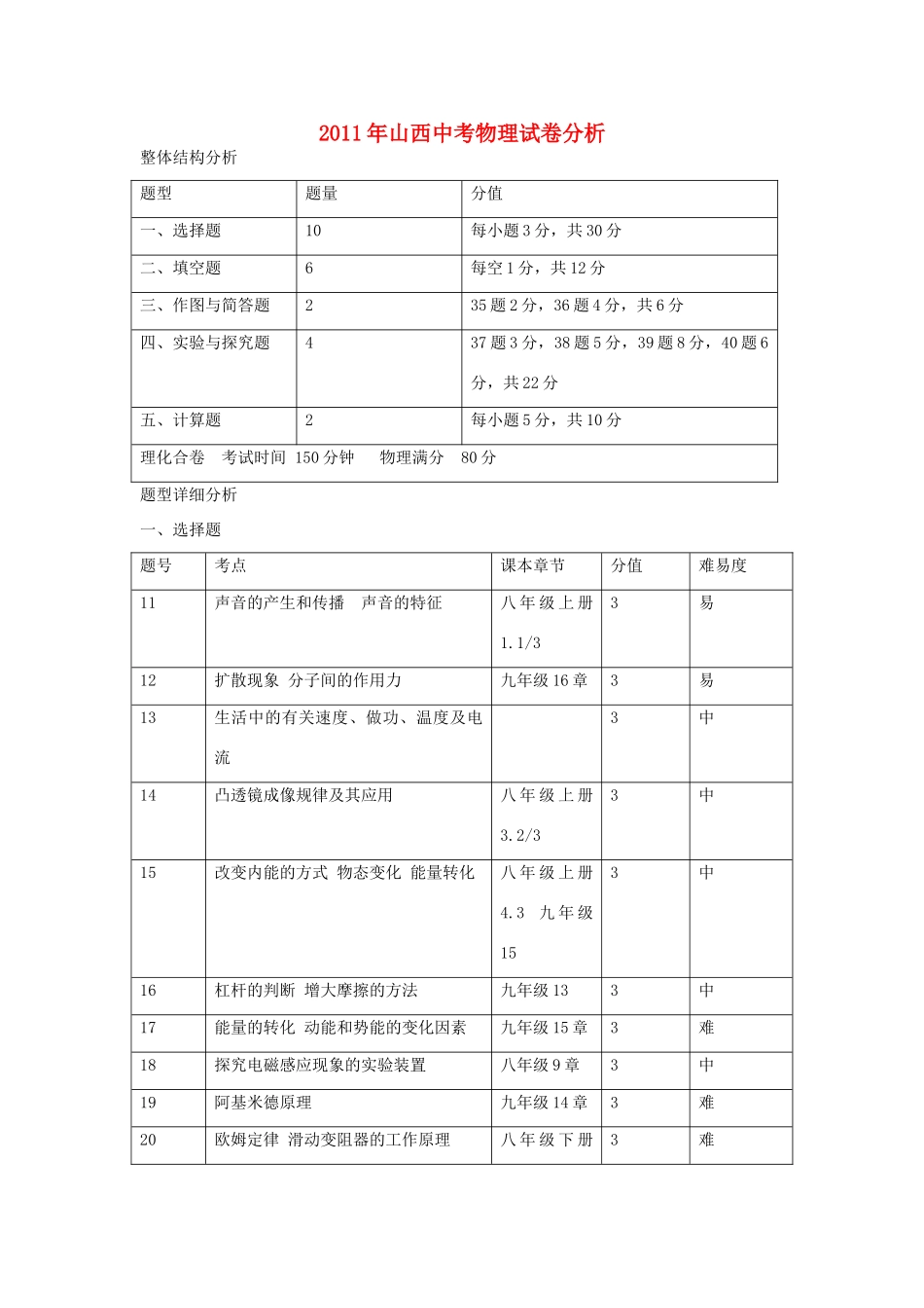 中考物理试卷分析试卷(00001)_第1页