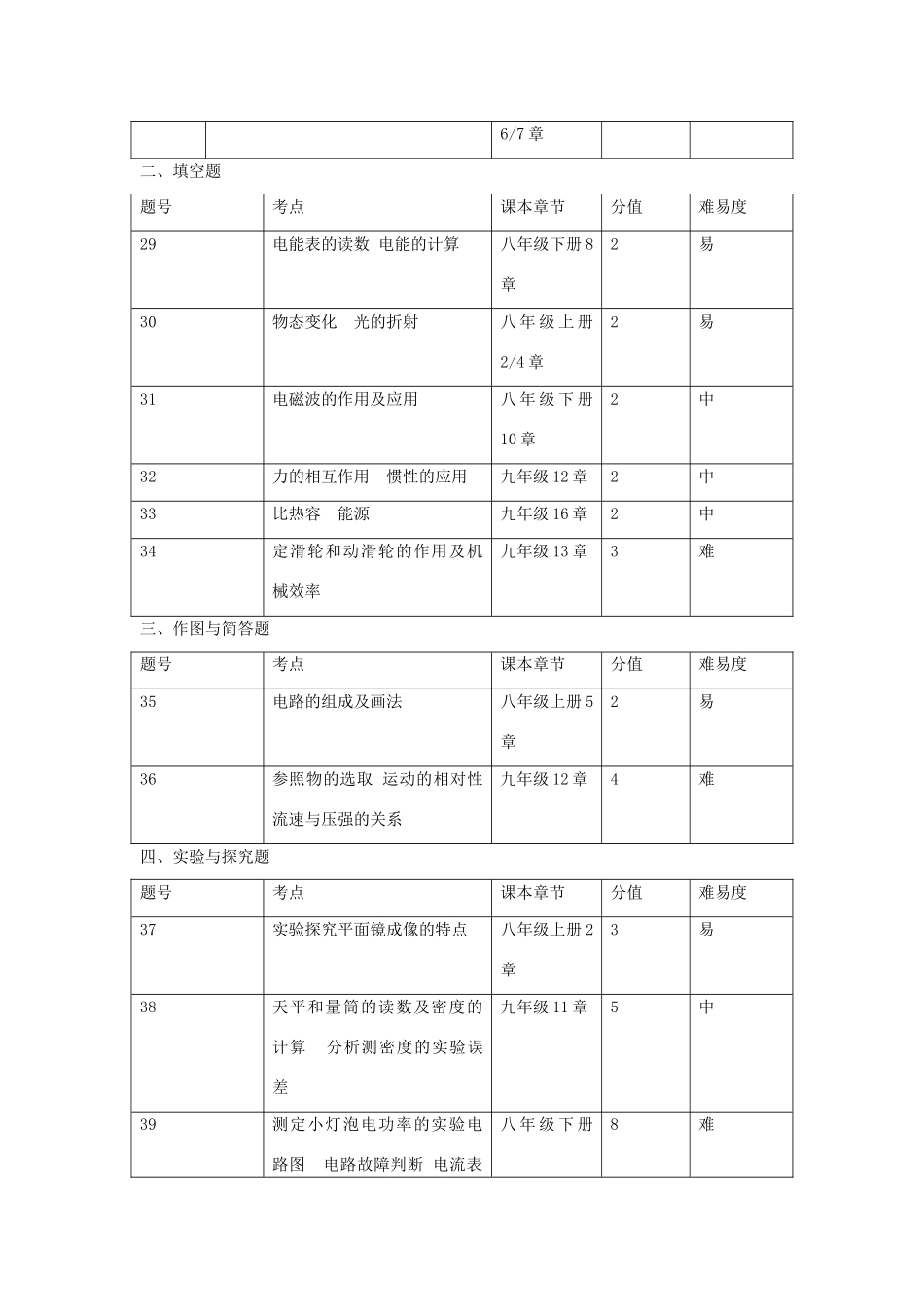 中考物理试卷分析试卷(00001)_第2页