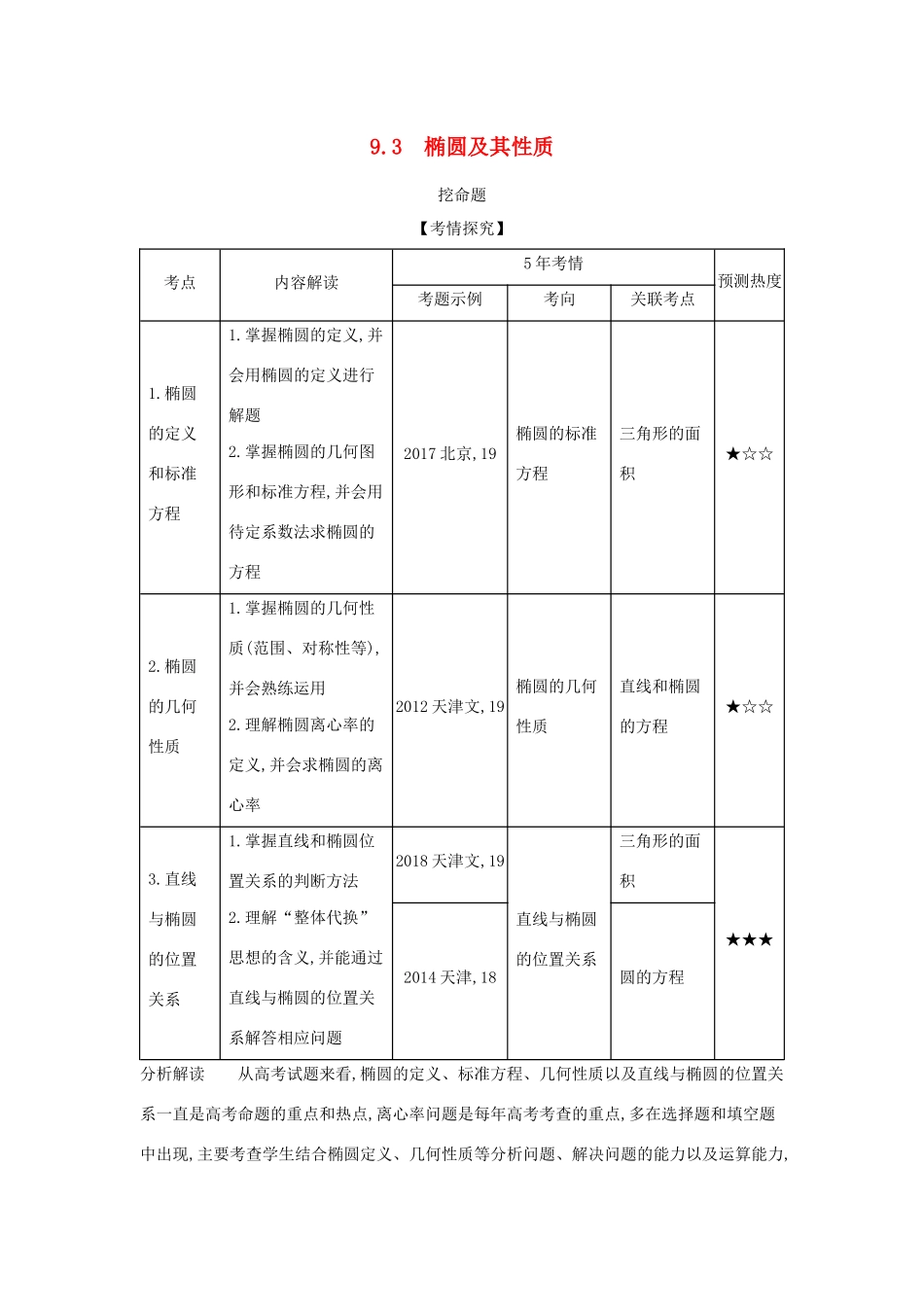 （天津专用）高考数学大一轮复习 9.3 椭圆及其性质精练-人教版高三全册数学试题_第1页