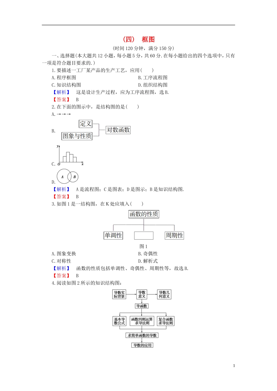 高中数学 第四章 框图章末综合测评 新人教B版选修1-2-新人教B版高二选修1-2数学试题_第1页