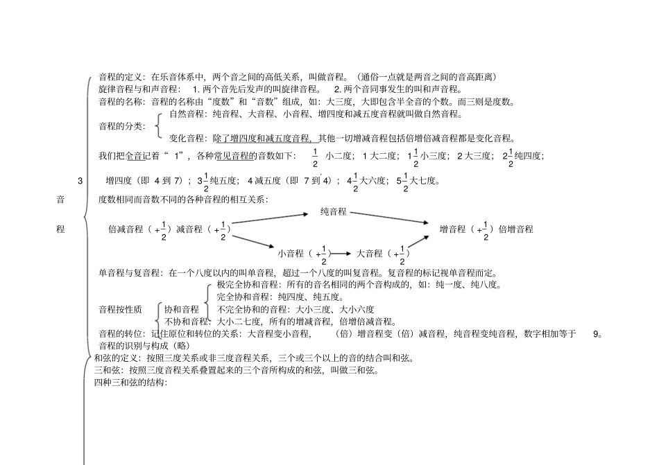 乐理复习资料_第2页