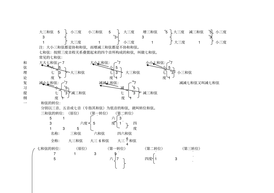 乐理复习资料_第3页