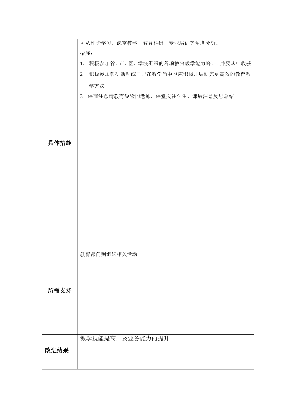 韦宗旻个人教学问题改进计划模板_第2页