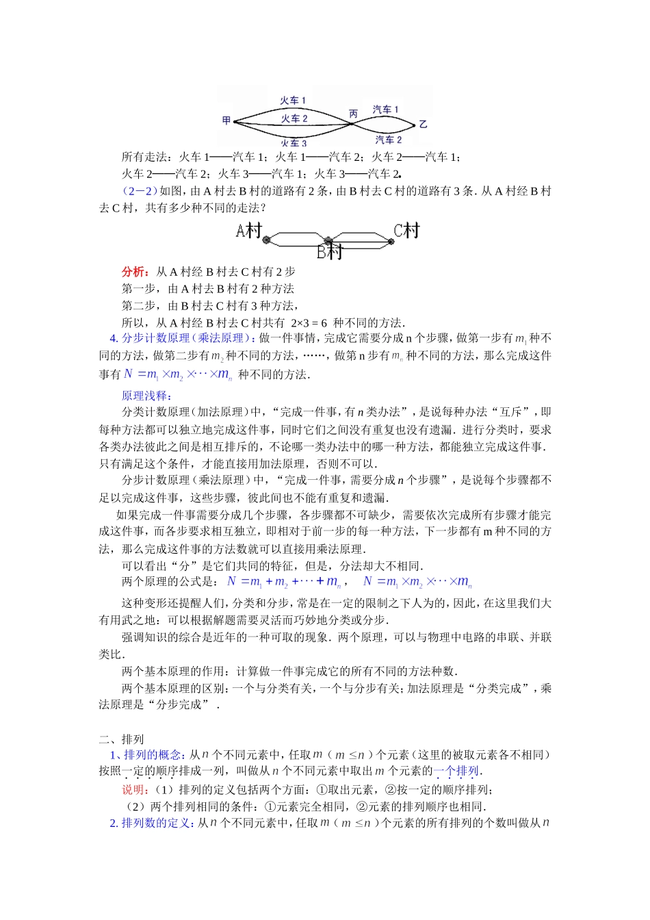 知识精讲高二数学计数原理之排列苏教版_第2页