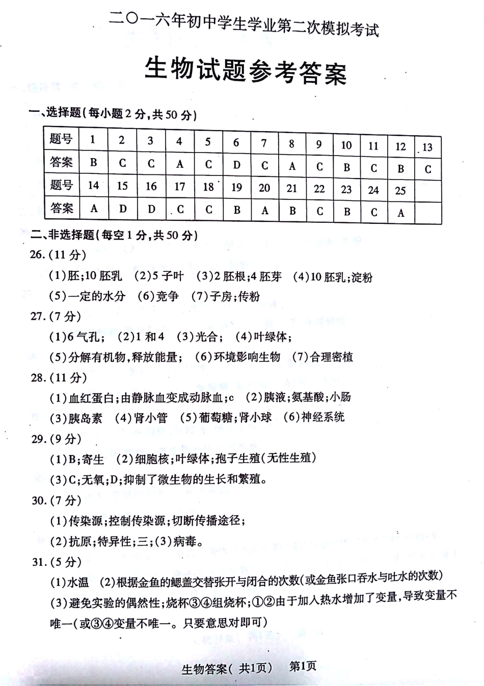 山东省聊城市莘县八年级生物下学期期中试卷答案(pdf) 新人教版 050432 050432_第1页