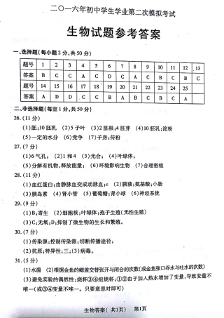 山东省聊城市莘县八年级生物下学期期中试卷答案(pdf) 新人教版 050432 050432