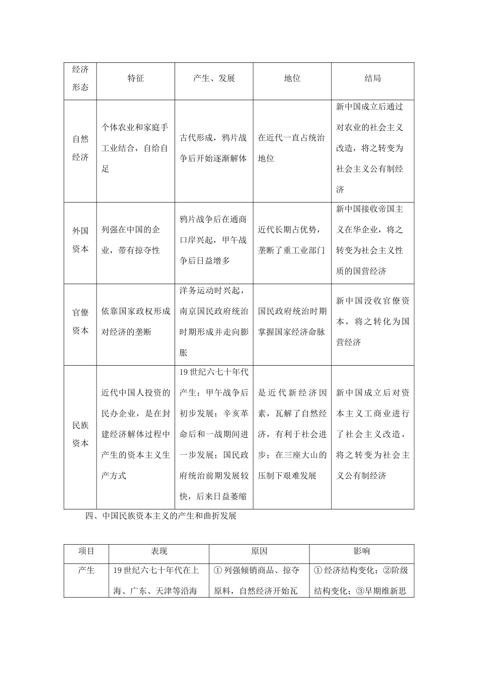 高中历史 第二单元 工业文明的崛起和对中国的冲击单元学习总结 岳麓版必修2-岳麓版高一必修2历史试题_第3页