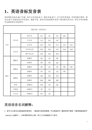 初中英语音标及拼读规则[1]