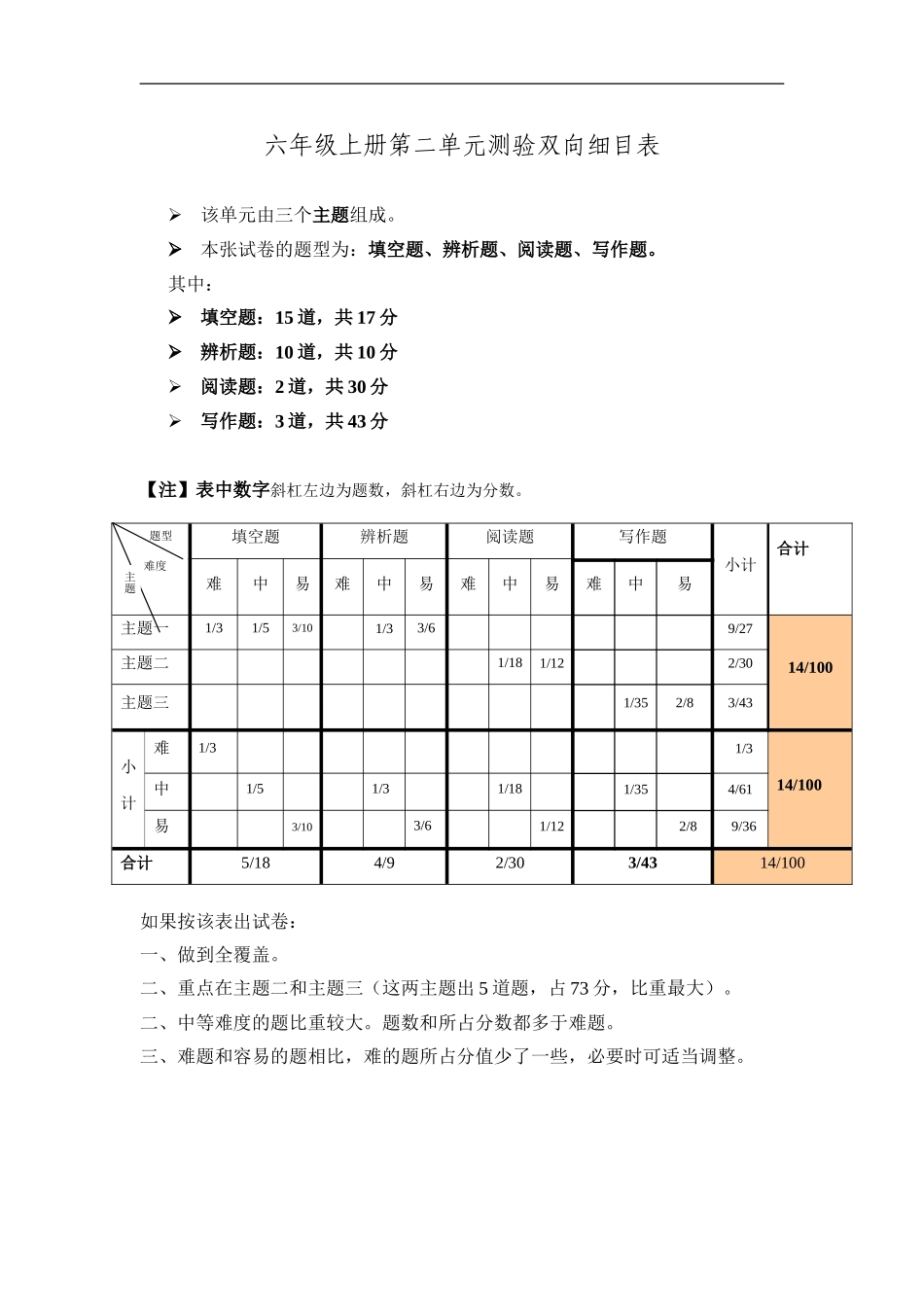 六年级上册第二单元测验双向细目表_第1页