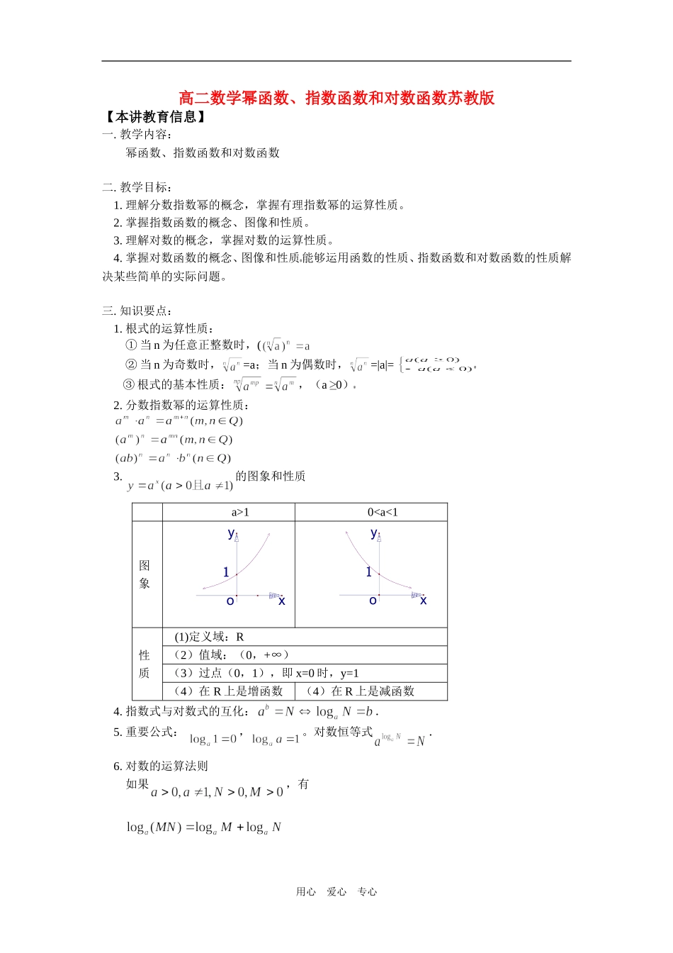 高二数学幂函数、指数函数和对数函数苏教版知识精讲_第1页