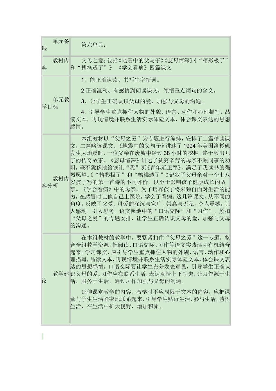 小学五年级第六单元知识结构_第1页