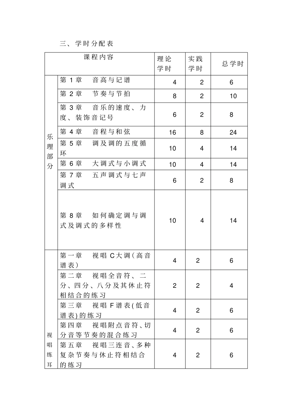 乐理视唱练耳教学大纲_第2页