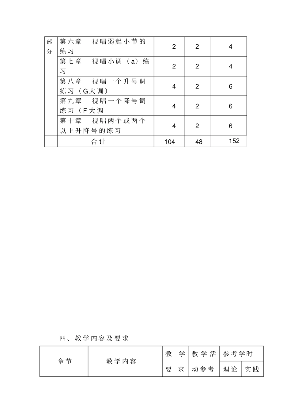 乐理视唱练耳教学大纲_第3页