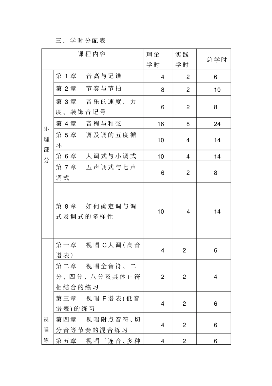乐理视唱练耳教学大纲修正版分析_第2页
