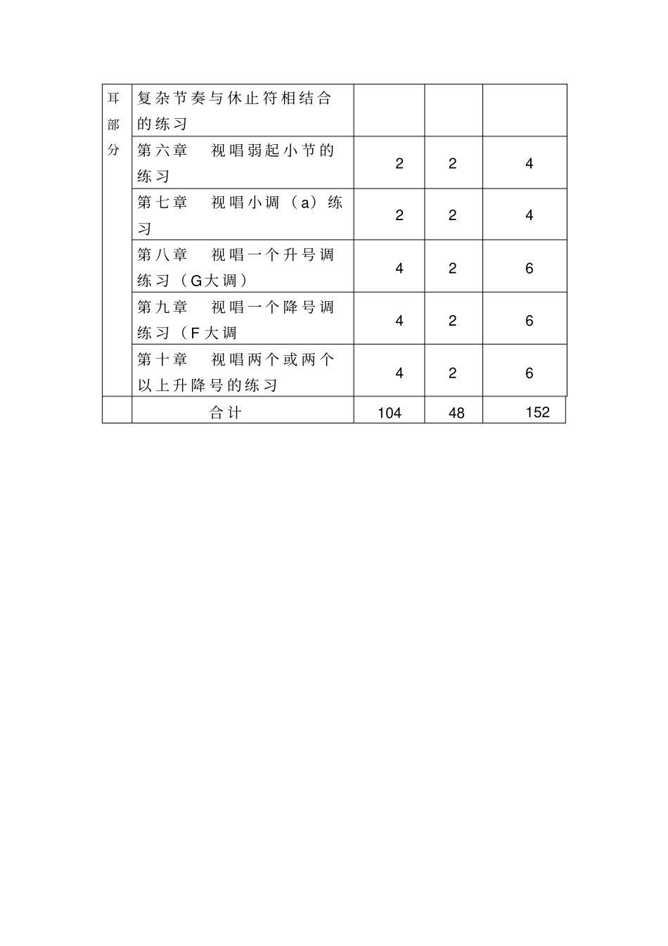 乐理视唱练耳教学大纲修正版分析_第3页