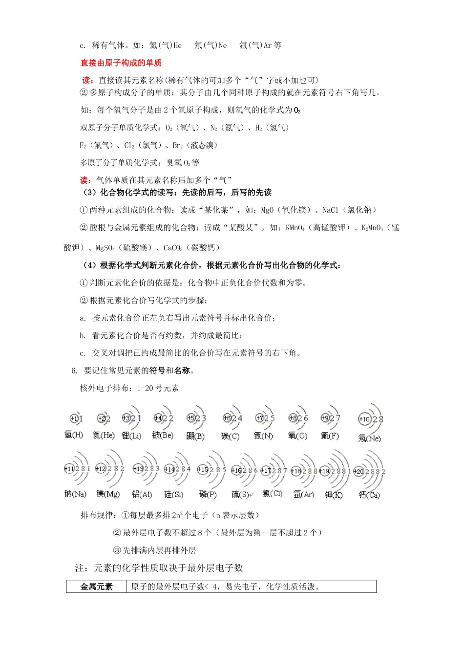 初三化学总复习 基本知识、理论一 上海科技版 试题_第2页