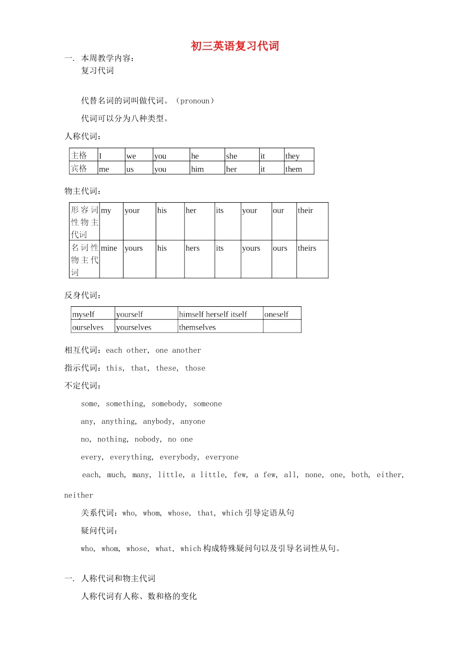 初三英语复习代词 人教版 朗文 试题_第1页